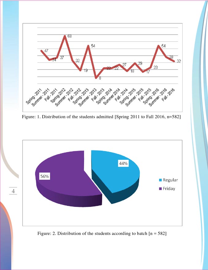 Loading Student Comments (ASAUB)...