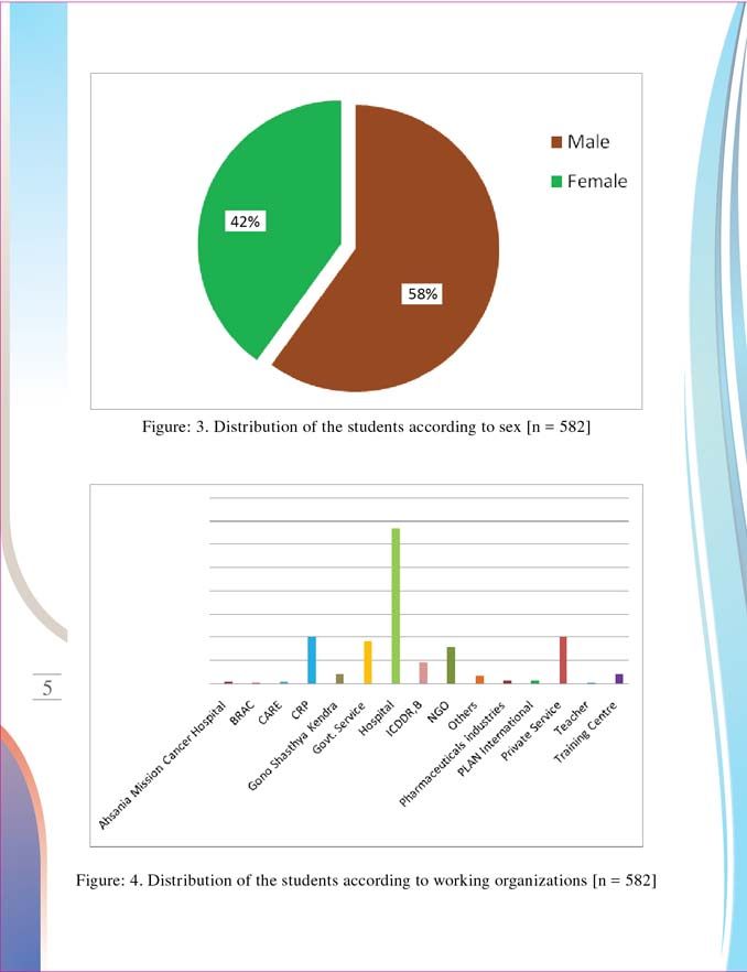 Loading Student Comments (ASAUB)...